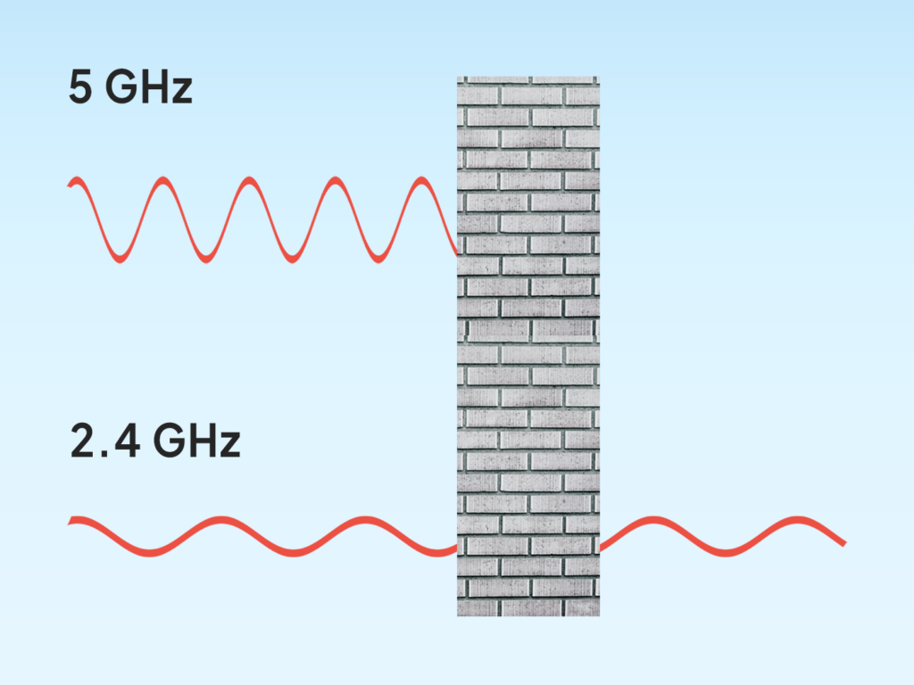 2.4ghz wifi smarthome