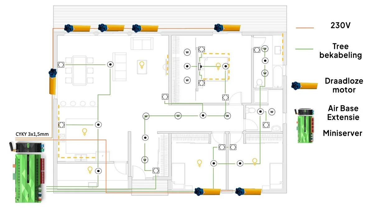 loxone zonwering van derde partij