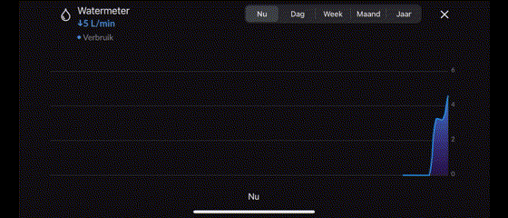 Home wizard watermeter realtime verbruik