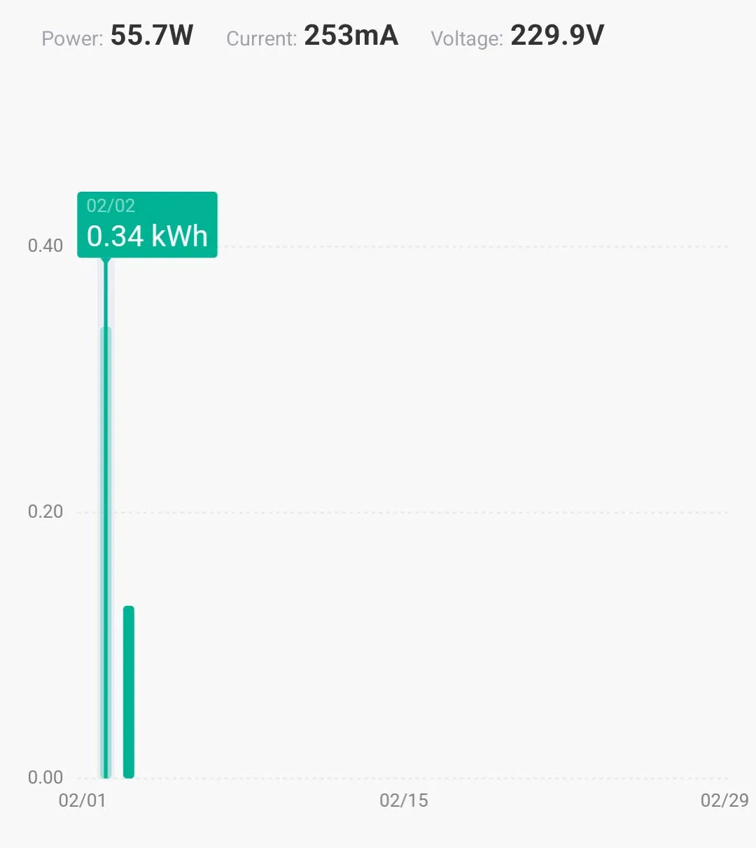 dagelijks energieverbruik inzien