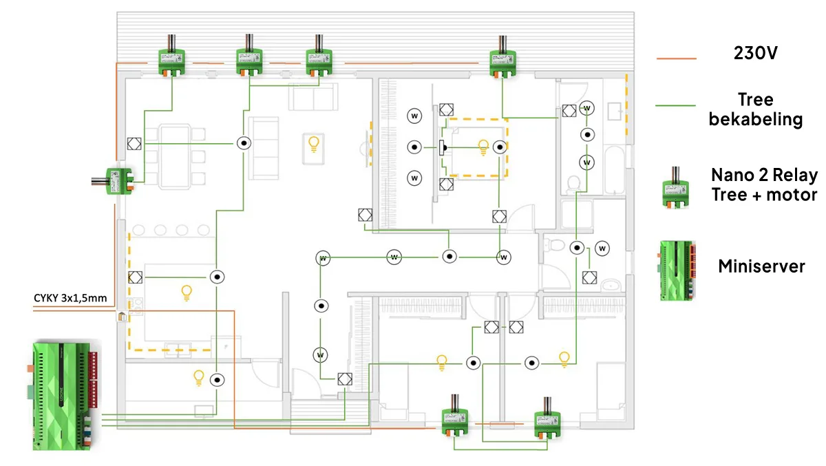 nano 2 relay zonwering